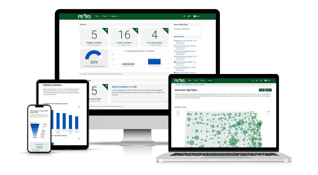 PEARS dashboards on a desktop monitor, laptop, tablet and phone
