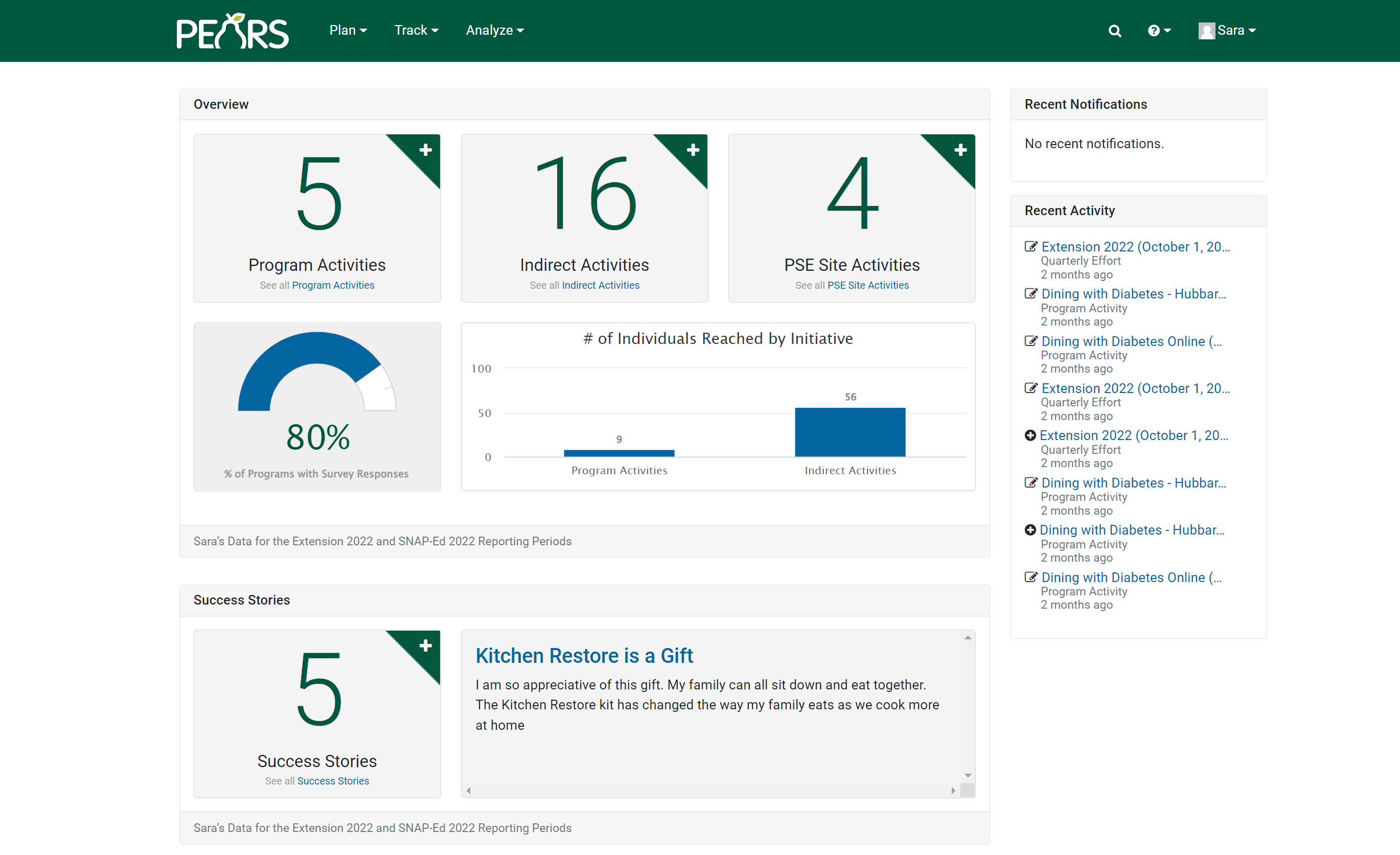 The PEARS dashboard