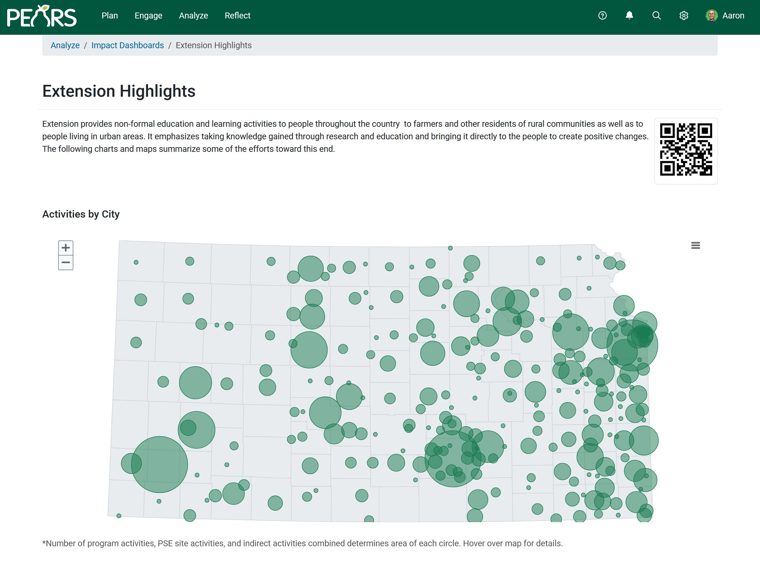 Extension Highlights Impact Dashboard
