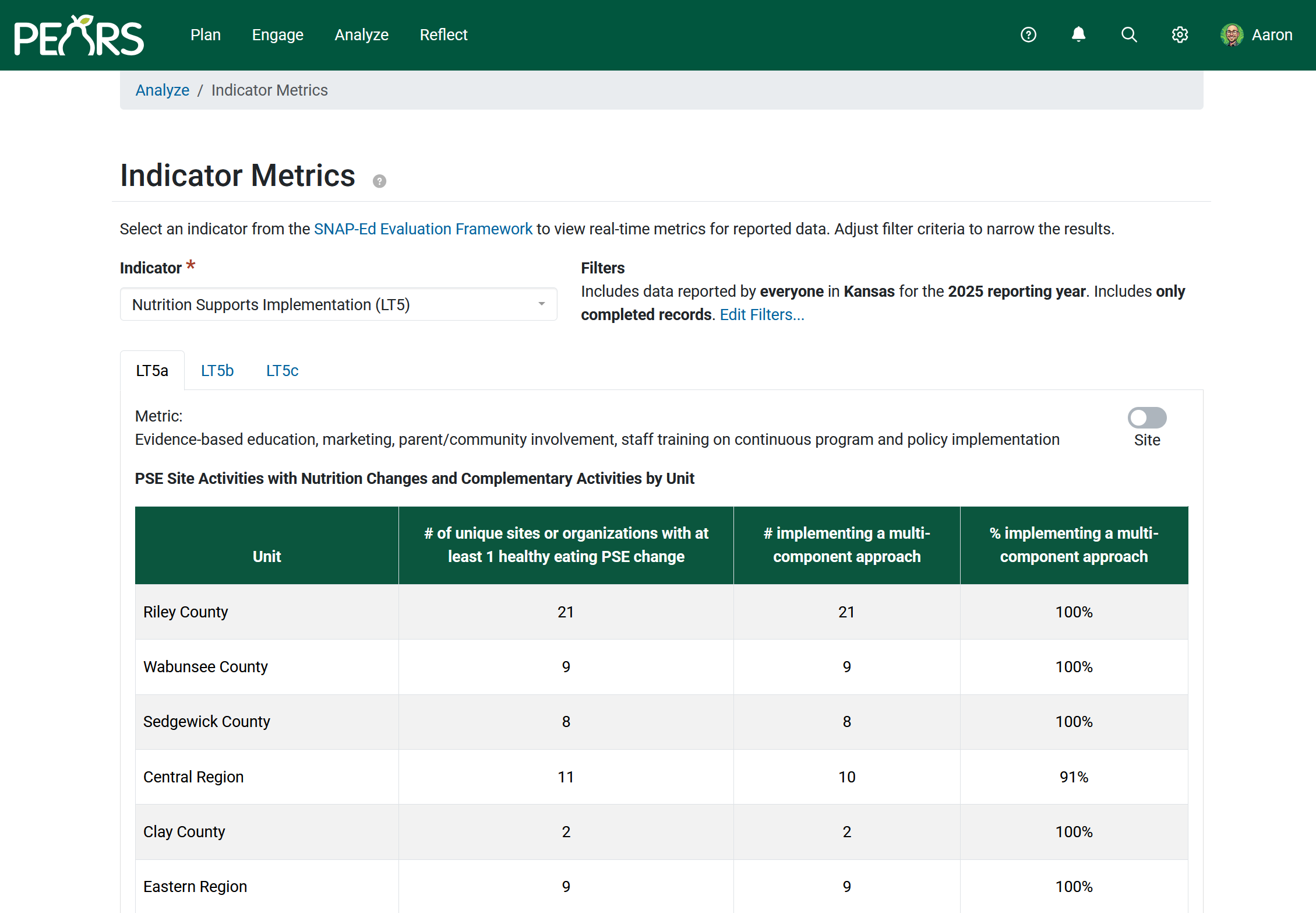 Indicator Metrics Screenshot